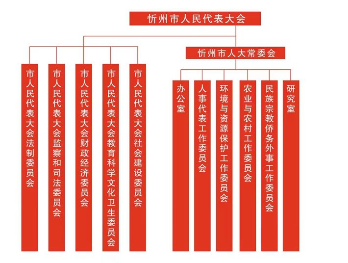 人大结构图换红色0505_副本710.jpg